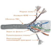 витая пара Lanmaster LAN-5EFTP-PT-BL Синий